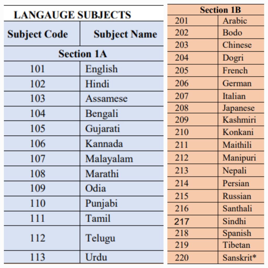language-subjects-cuet-exam